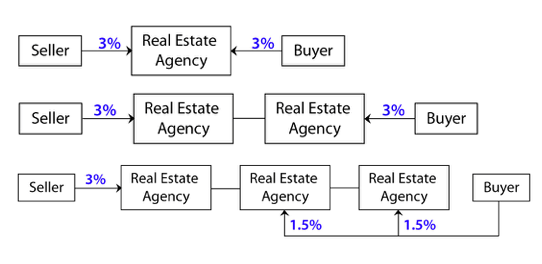 real-estate-brokerage-fees-in-japan-explained-solid-real-estate